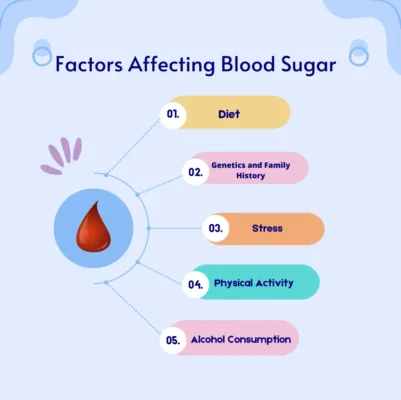 Good Blood Sugar Level